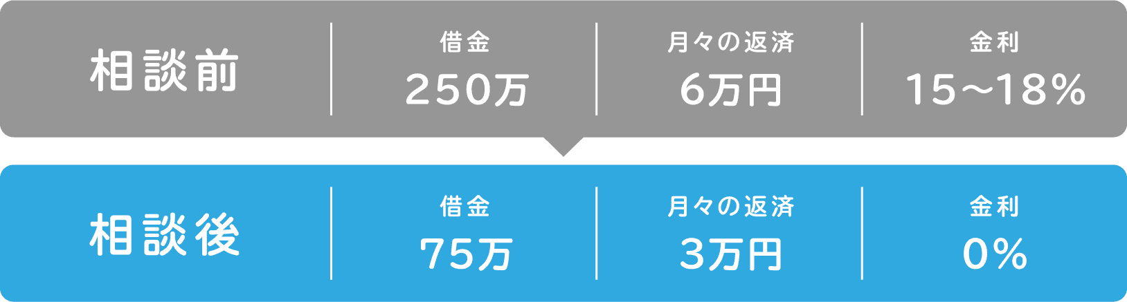図表