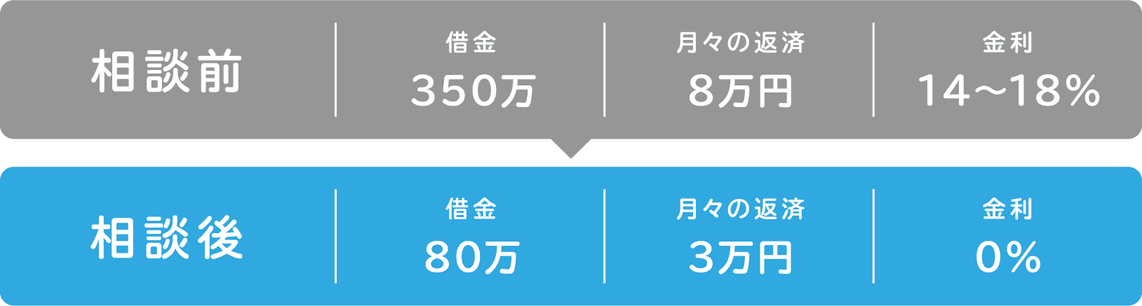 図表