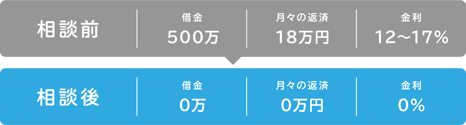 図表