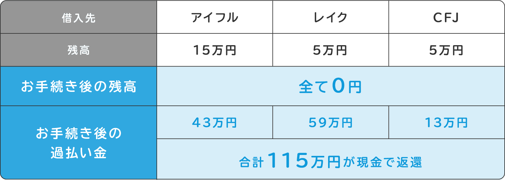 図表