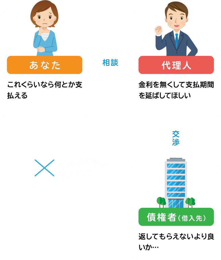 図