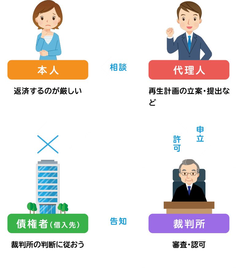 図
