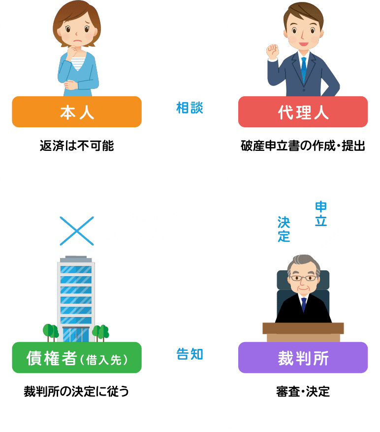 図
